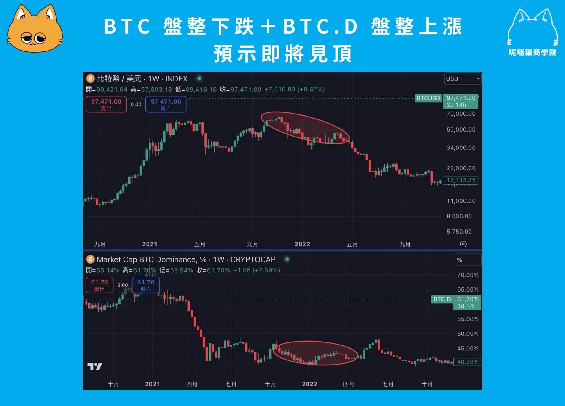 什么是BTC.D？如何透过BTC.D 判断山寨季？