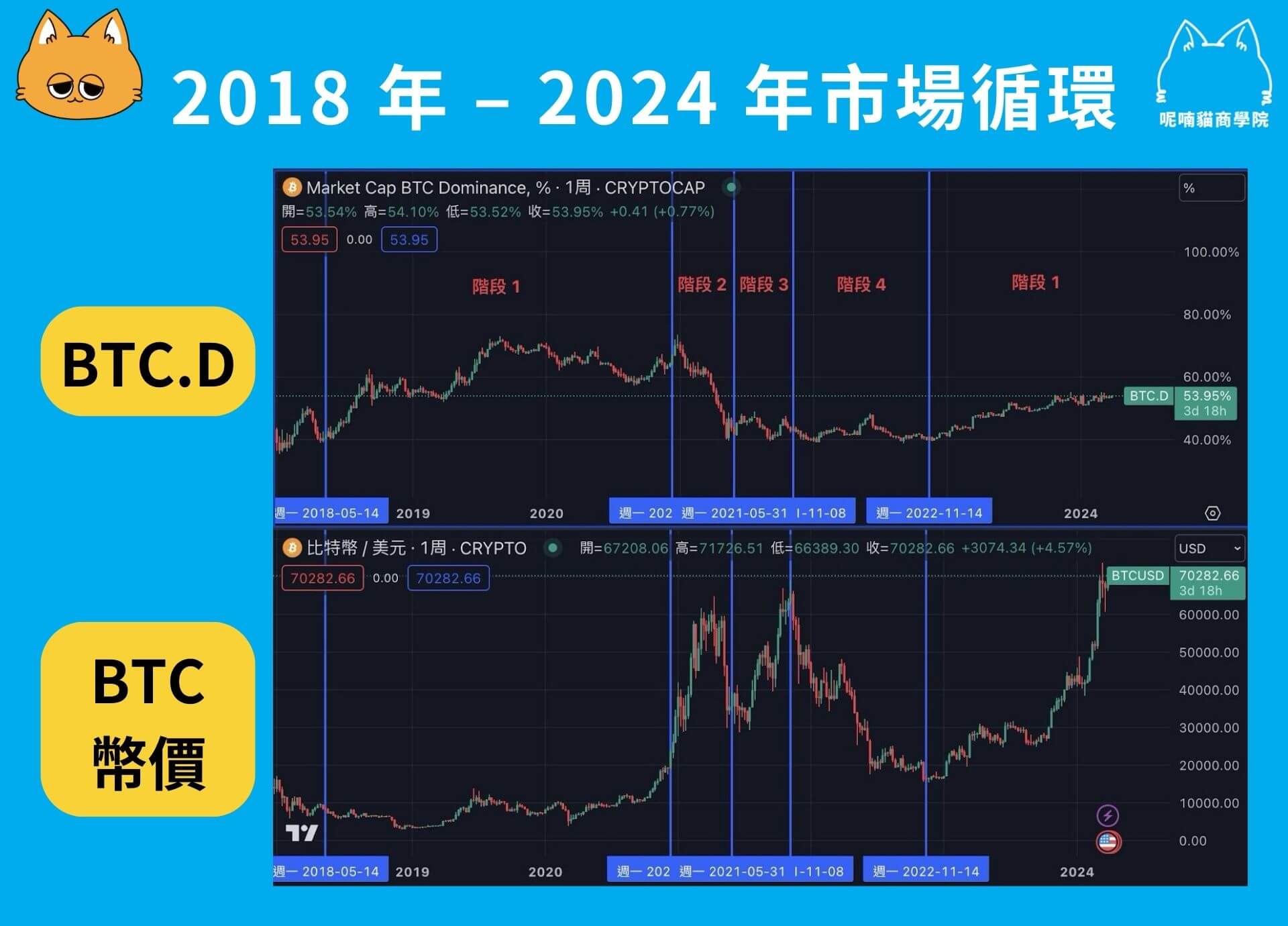 什么是BTC.D？如何透过BTC.D 判断山寨季？